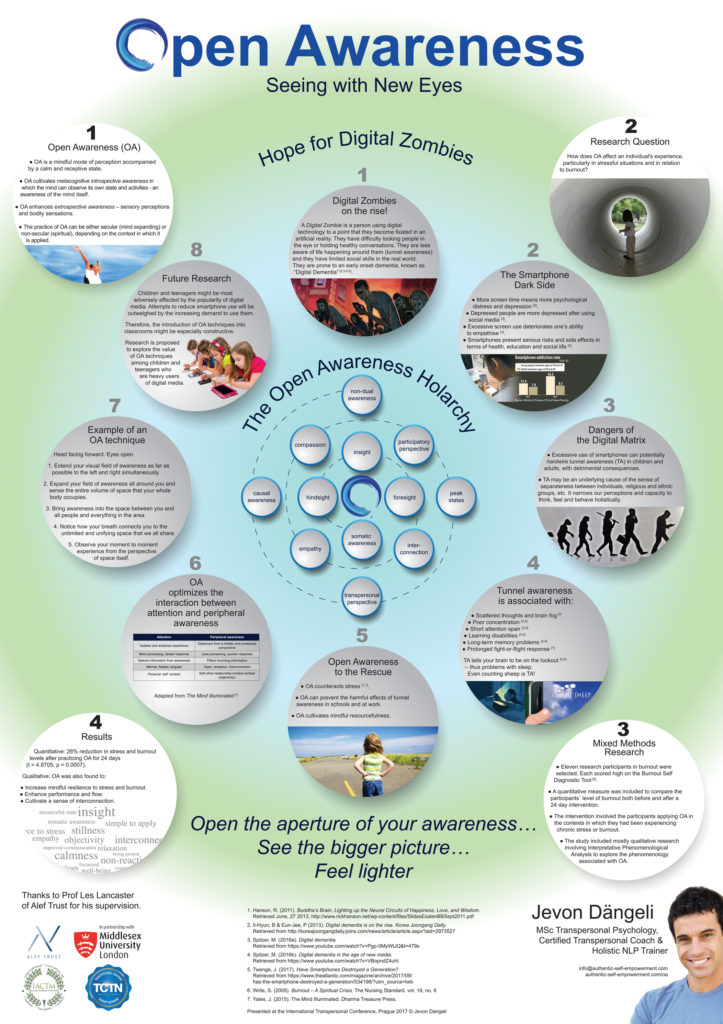 Open Awareness poster - presented at the International Transpersonal Conference, Prague 2017