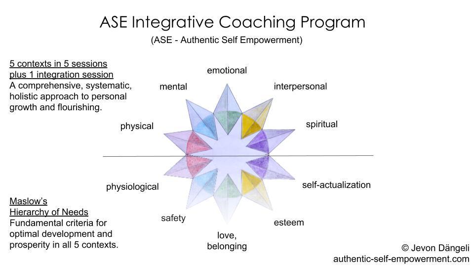 ASE_Integrative_Coaching_Program