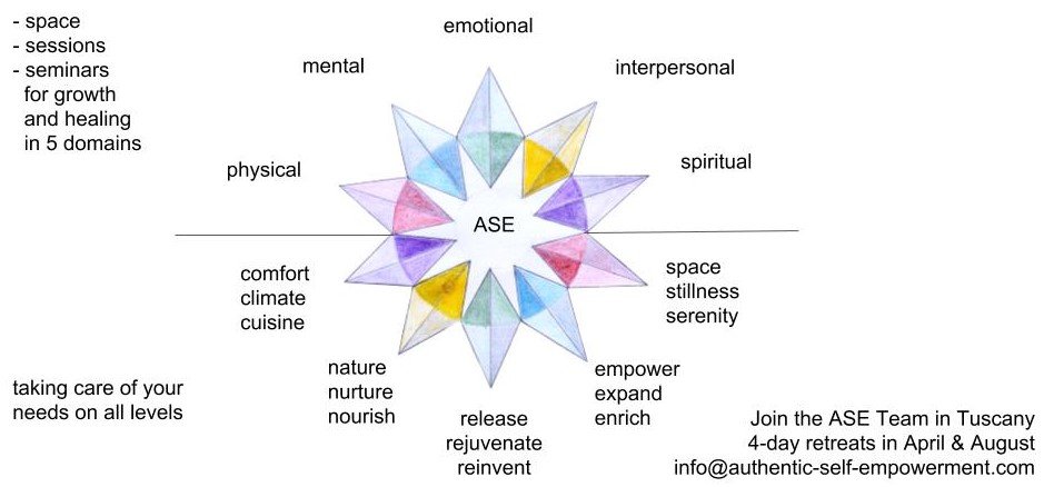 ASE Immersion retreats in Tuscany