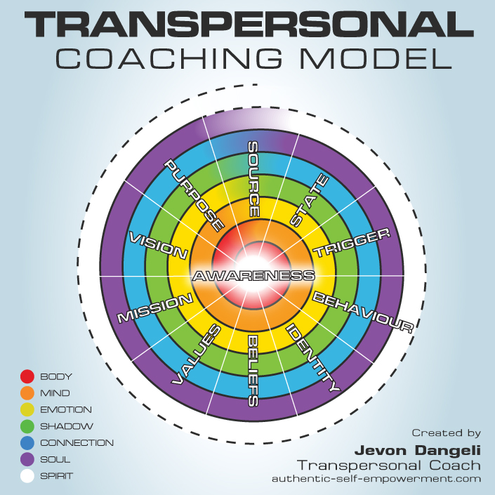 Transpersonal Coaching Model