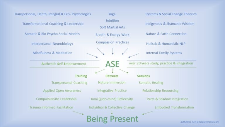 ASE in coaching, therapy & counseling
